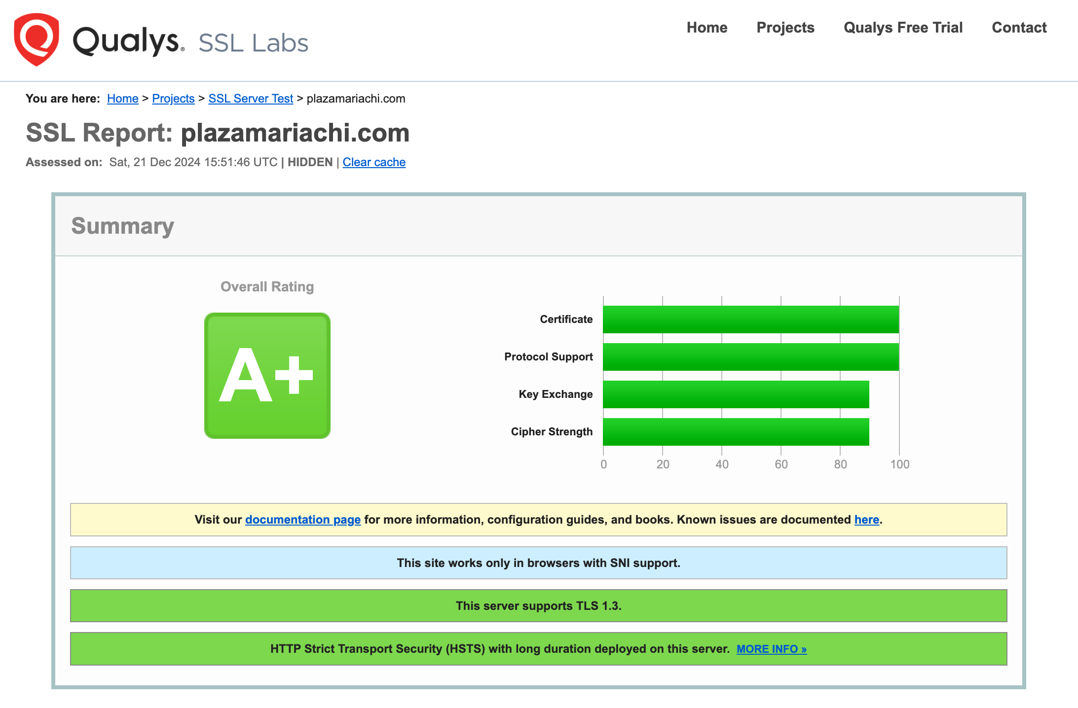 SSL Labs A+ Rating for Plaza Mariachi website