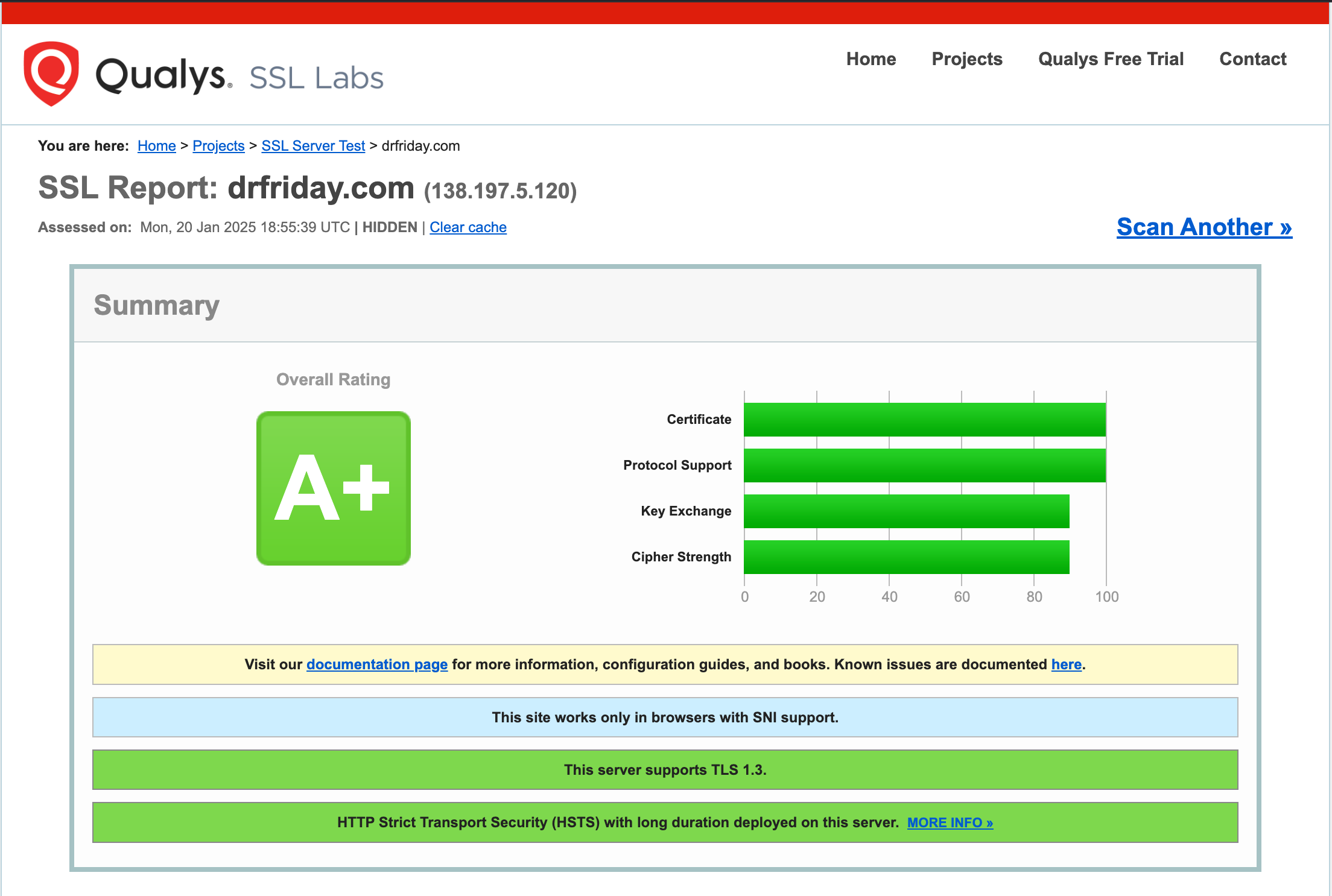 DrFriday.com A+ SSL Encryption