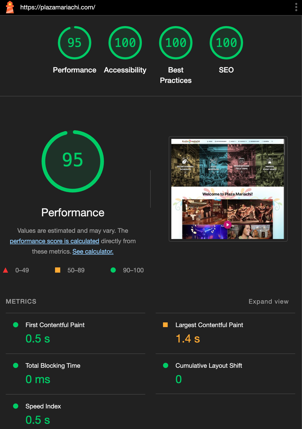 Google Lighthouse performance scores