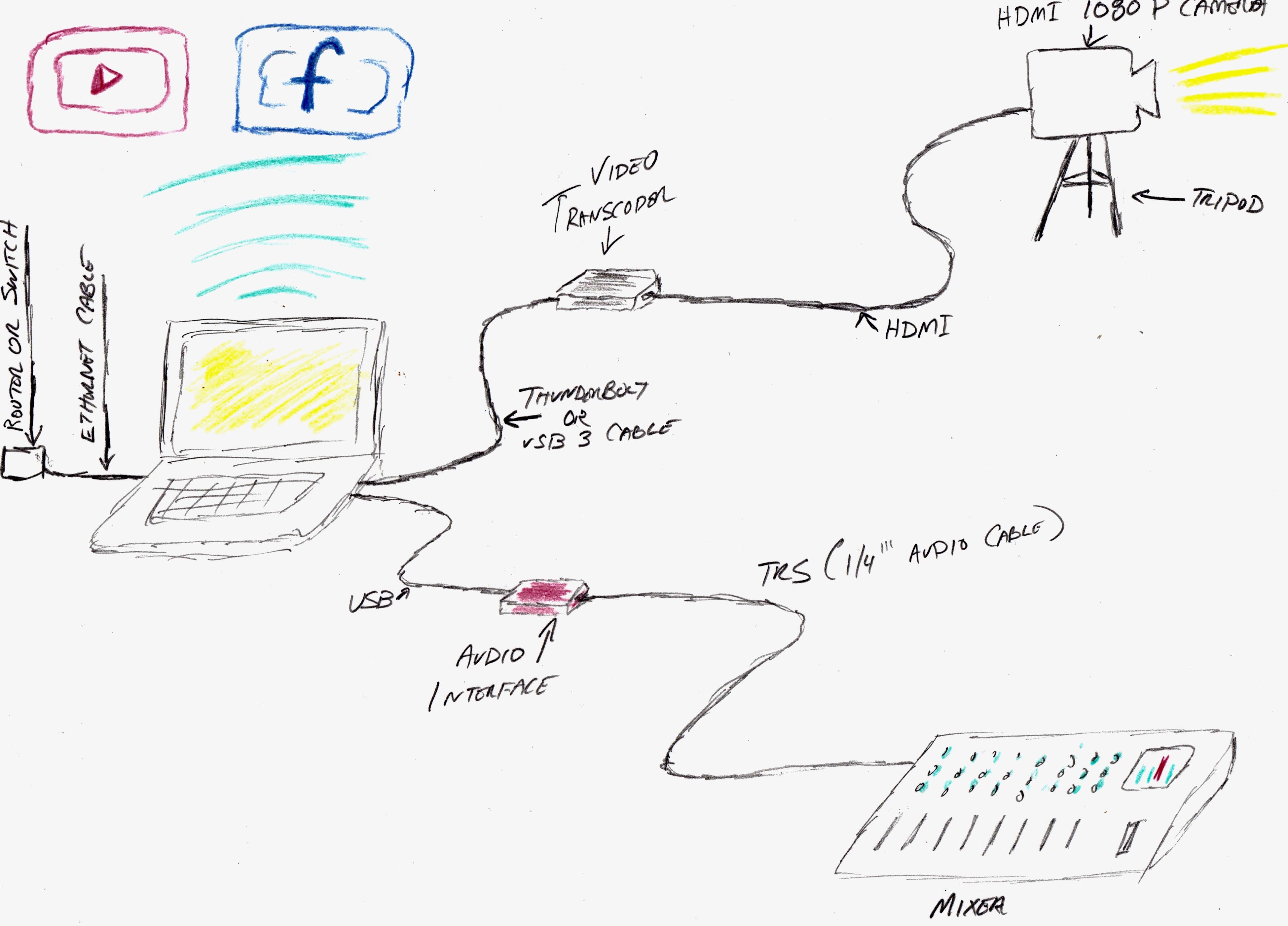 live streaming diagram